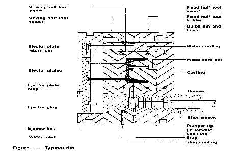 Product Design For Die Casting Pdf