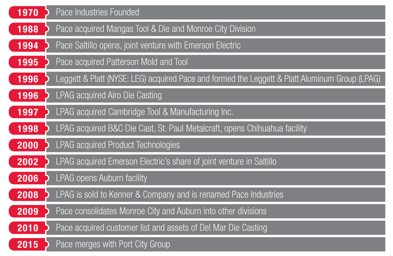 Pace Industries was founded in 1970 in Harrison, AR. Pace Industries